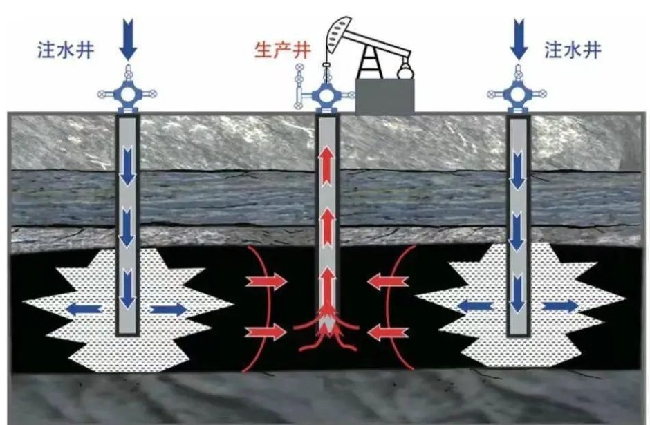 Oil-feild-development-2-940x615.jpg