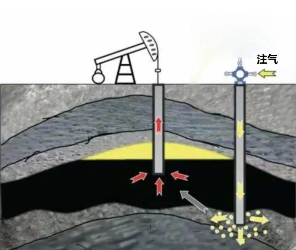 Oil-feild-development-3-1024x866.jpg