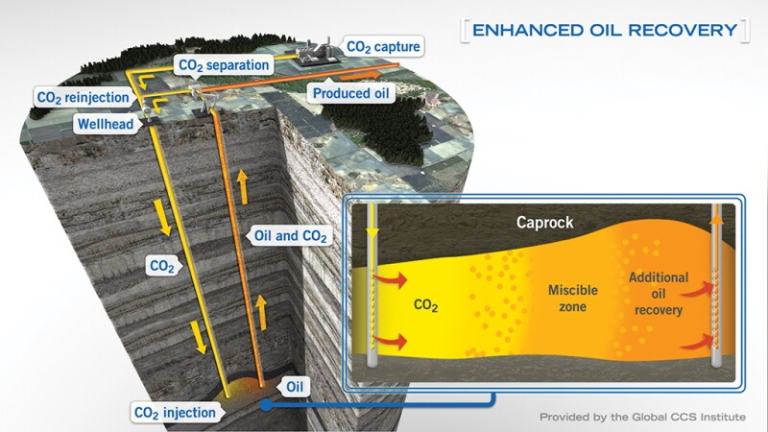 Oil-feild-development-4-768x432.png