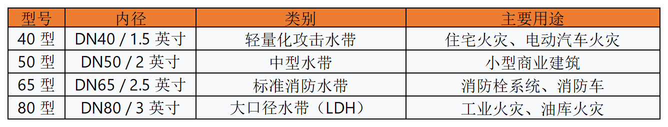 网站表格_消防.png