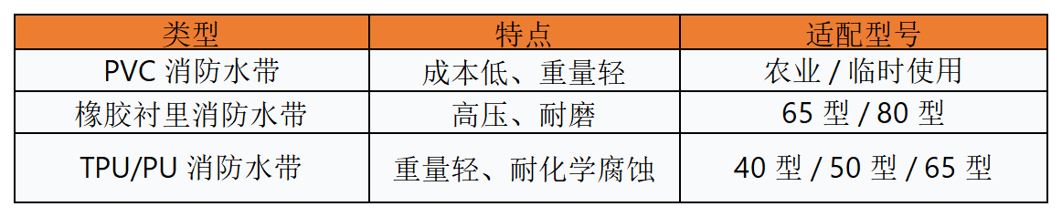 网站表格_消防(1).png