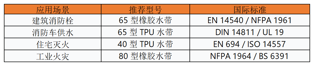 网站表格_消防(2).png