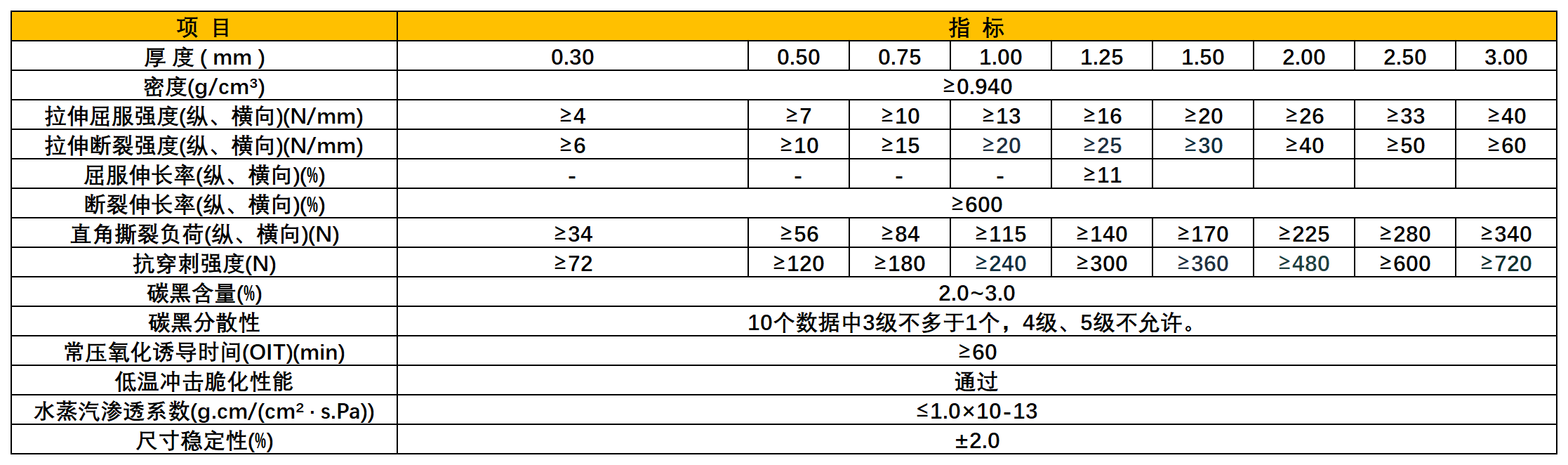 土工膜_Sheet1(4).png