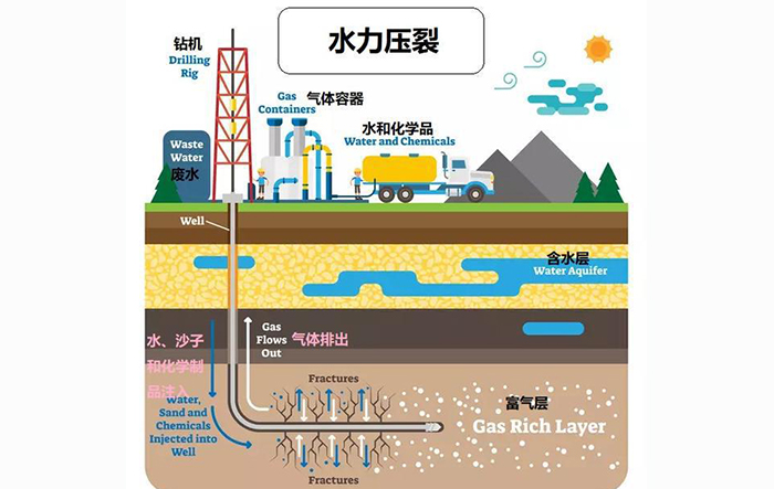 石油压裂6.jpg