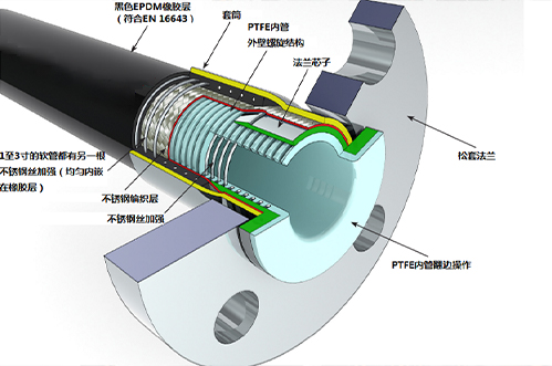 1764814355316199.jpg 工业软管.jpg