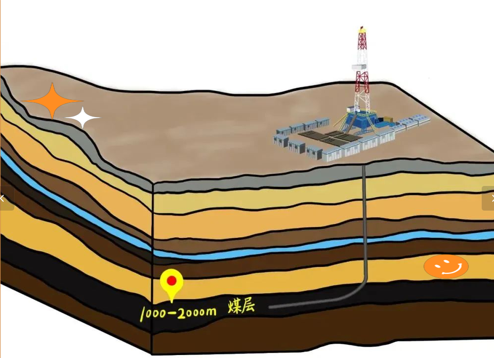 煤层气 02.png