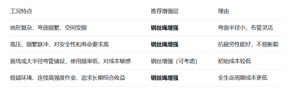 1780476817680959.png 选型建议汇总.png
